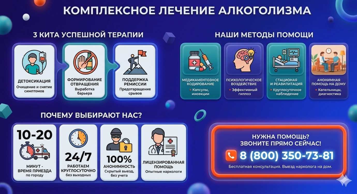 Инфографика о методах лечения алкоголизма в Комсомольске-на-Амуре: детоксикация, кодирование и анонимная помощь на дому от клиники Похмельная служба.